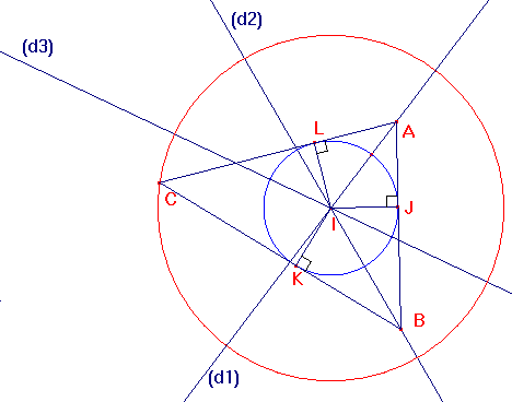 droites remarquables du triangle - cercle inscrit dans le triangle - copyright Patrice Debart 2002