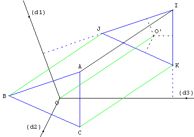 droites remarquables du triangle - tracer un triangle connaissant ses trois mediatrices - copyright Patrice Debart 2002