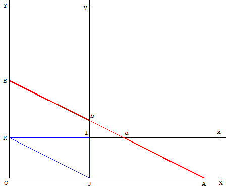 deux angles droits determinent deux segments egaux sur une droite - solution - copyright Patrice Debart 2010