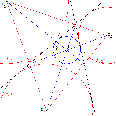 geometrie du triangle - bissectrices et cercles exinscrits - copyright Patrice Debart 2002