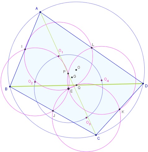 centre d'euler d'un quadrilatere inscrit - figure geogebra - copyright Patrice Debart 2018