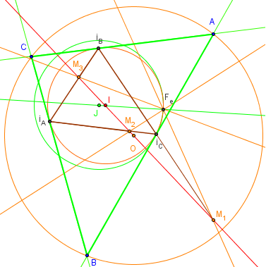 geometrie du triangle - droites concourantes au point de Feuerbach - copyright Patrice Debart 2016