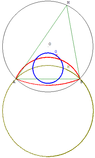 geometrie du triangle - lieux des centres