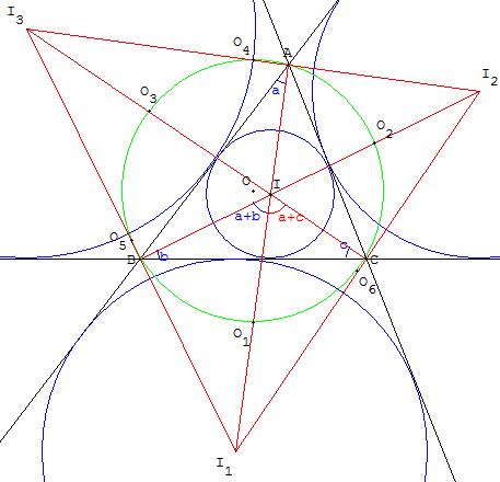 geometrie du triangle - milieux des segments joignant les centres des cercles inscrit et exinscrits - copyright Patrice Debart 2002