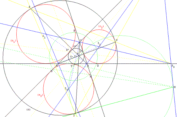 geometrie du triangle - cercle et point d'apollonius - copyright Patrice Debart 2002
