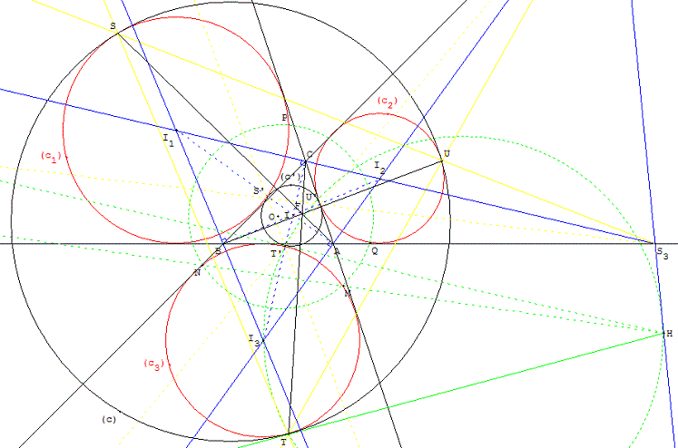 geometrie du triangle - cercle et point d'Apollonius - copyright Patrice Debart 2002