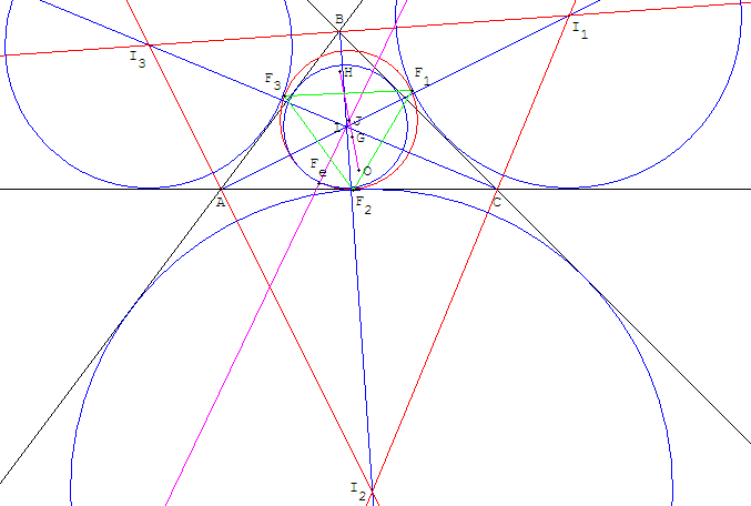 geometrie du triangle - le cercle d'Euler est tangent aux cercles inscrit et exinscrits - copyright Patrice Debart 2002