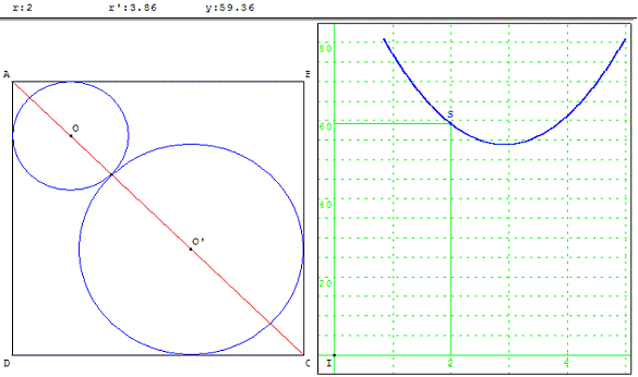 figure geometrique et optimisation d'une fonction - 2 cercles tangents dans un carré - copyright Patrice Debart 2003