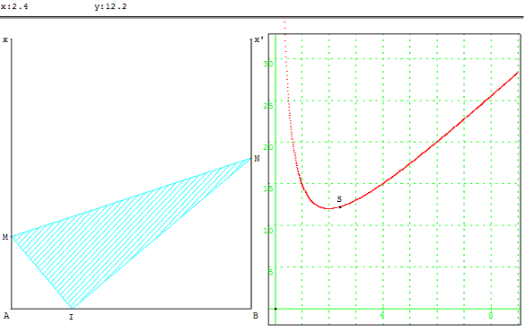 figure geometrique et optimisation d'une fonction definie par une aire - copyright Patrice Debart 2003