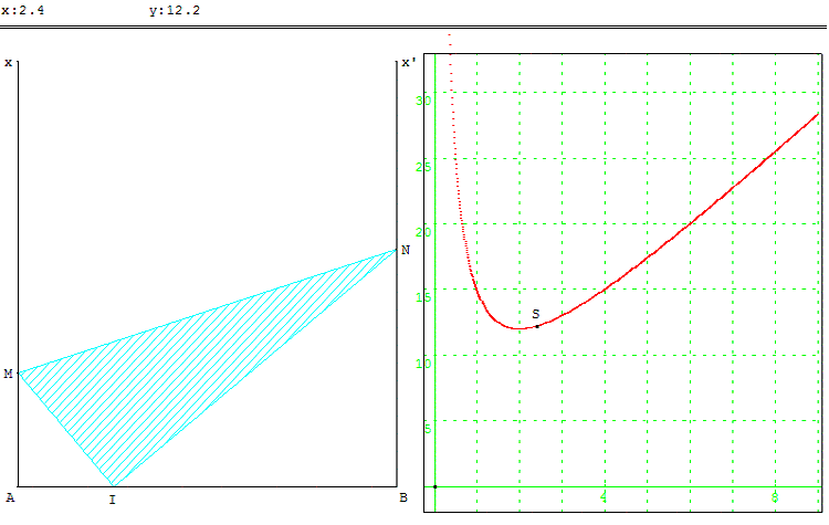 figure geometrique et optimisation d'une fonction definie par une aire - copyright Patrice Debart 2003