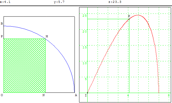 figure geometrique et optimisation d'une fonction - aire d'un rectangle inscrit dans un cercle - copyright Patrice Debart 2003