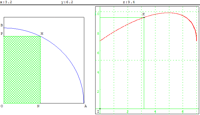figure geometrique et optimisation d'une fonction - perimètre d'un rectangle inscrit dans un cercle - copyright Patrice Debart 2003