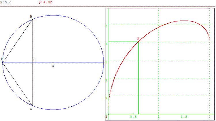 figure geometrique et optimisation d'une fonction - perimètre d'un triangle inscrit dans un cercle - copyright Patrice Debart 2003