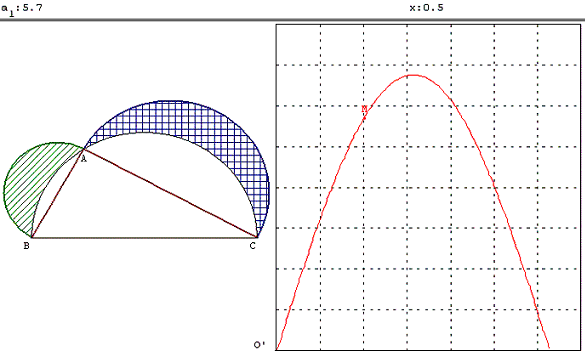 figure geometrique et optimisation d'une fonction - aire de deux lunules d'Hippocrate- copyright Patrice Debart 2003