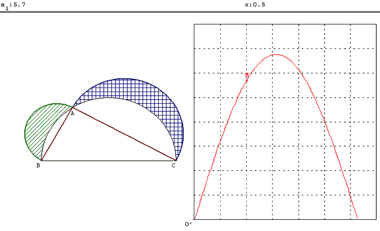 figure geometrique et optimisation d'une fonction - aire de deux lunules d'Hippocrate- copyright Patrice Debart 2003