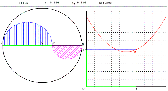 figure geometrique et optimisation d'une fonction - aire d'une lunule - copyright Patrice Debart 2003