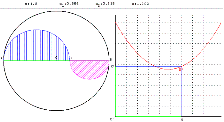 figure geometrique et optimisation d'une fonction - aire d'une lunule - copyright Patrice Debart 2003