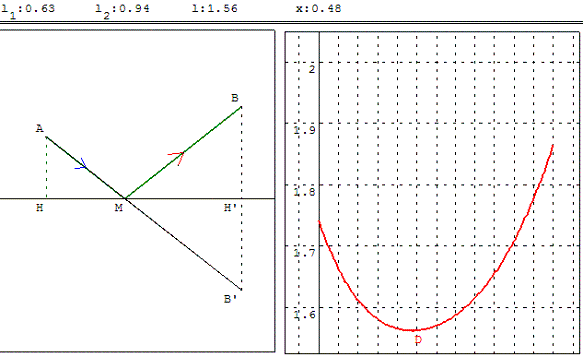 figure geometrique et optimisation d'une fonction - plus court chemin - copyright Patrice Debart 2003