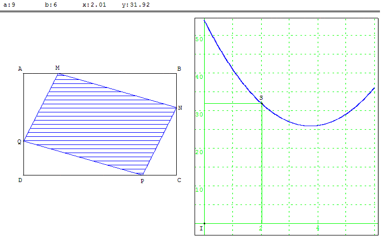 figure geometrique et optimisation d'une fonction - le quadrilatère qui tourne- copyright Patrice Debart 2003