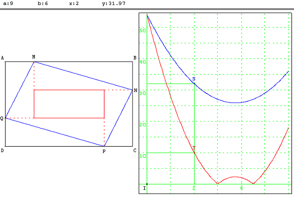 figure geometrique et optimisation d'une fonction - le quadrilatère qui tourne- copyright Patrice Debart 2003