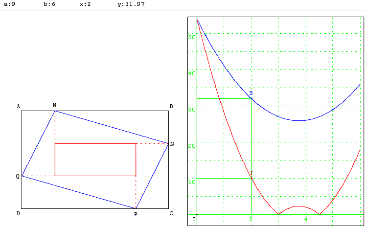 figure geometrique et optimisation d'une fonction - le quadrilatère qui tourne- copyright Patrice Debart 2003