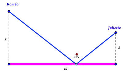 figure geometrique et optimisation d'une fonction - Romeo et Juliette - copyright Patrice Debart 2003