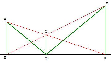 figure geometrique et optimisation d'une fonction - construction sous contrainte - copyright Patrice Debart 2003