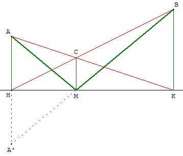 figure geometrique et optimisation d'une fonction - construction sous contrainte - copyright Patrice Debart 2003