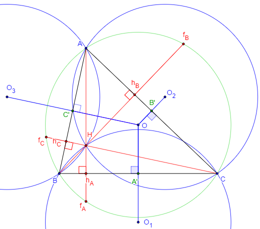 geometrie du triangle - symétriques de l'orthocentre - copyright Patrice Debart 2002