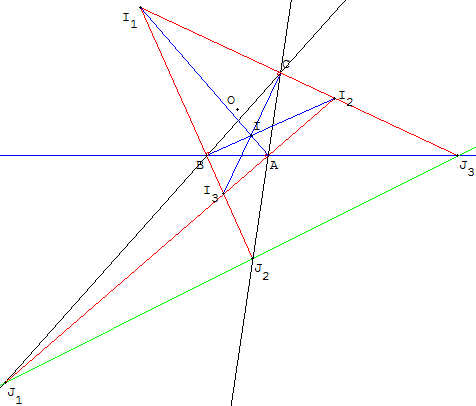 geometrie du triangle - droite qui passe par les pieds des bissectrices exterieures d'un triangle - copyright Patrice Debart 2002