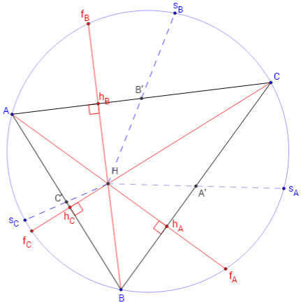 symetriques de l'orthocentre d'un triangle - figure GeoGebra - copyright Patrice Debart 2016