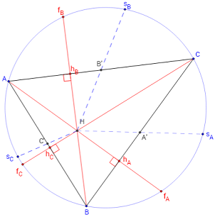 Geogebra dans Descartes et les mathématiques - hauteurs et symétriques de l'orthocentre - copyright Patrice Debart 2016