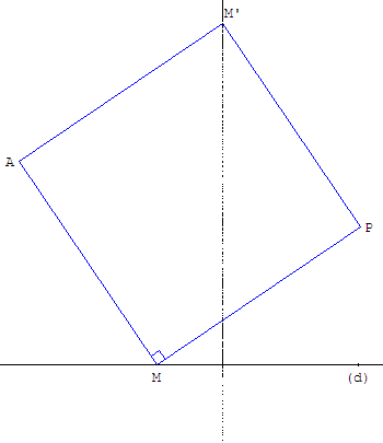 lieu geometrique d'un sommet d'un carre mobile - copyright Patrice Debart 2003