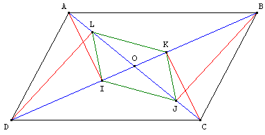 parallelogramme - projection des sommets sur les diagonales - copyright Patrice Debart 2004