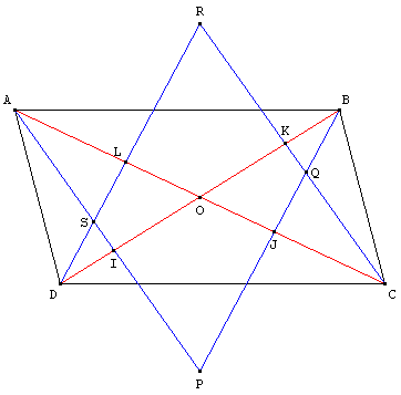 parallelogramme - intersection des perpendiculaires aux diagonales - copyright Patrice Debart 2004