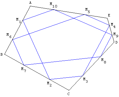 Problème de cloture mathématique - figures de Thompsen - tourniquette sur un pentagone - copyright Patrice Debart 2011