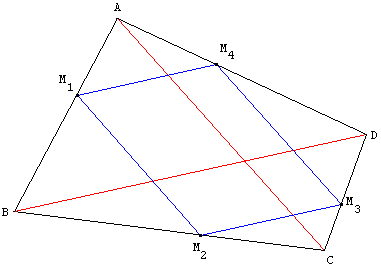 problème de cloture mathématique - figures de Thompsen - tourniquette sur un quadrilatère - copyright Patrice Debart 2011