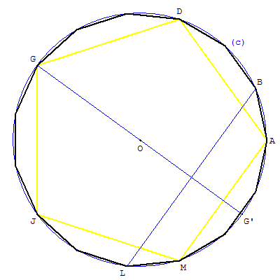 Construction du pentadécagone régulier avec une médiatrice - copyright Patrice Debart 2006