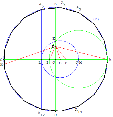 heptadécagone - polygone régulier de 17 côtés égaux - copyright Patrice Debart 2006