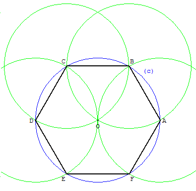 hexagone - polygone régulier de 6 côtés égaux - copyright Patrice Debart 2006