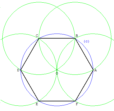 polygone régulier de 6 côtés égaux - copyright Patrice Debart 2006