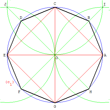 octogone - polygone régulier de 8 côtés égaux - copyright Patrice Debart 2006