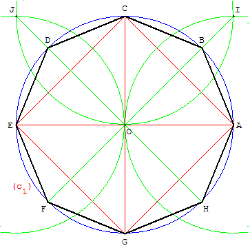 polygone régulier de 8 côtés égaux - copyright Patrice Debart 2006