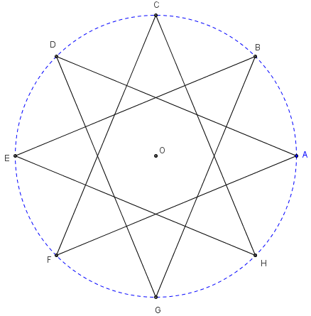 polygone régulier - octogone croisé - copyright Patrice Debart 2006