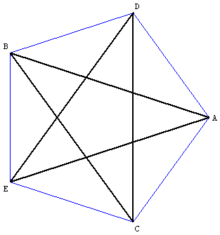 pentagramme croisé - polygones réguliers à 5 côtés - copyright Patrice Debart 2006