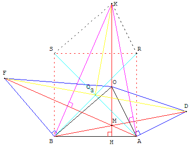 deux triangles rectangles isoceles autour de BOA - copyright Patrice Debart 2003