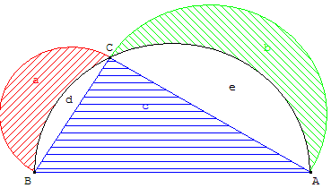 théorème de Pythagore et lunules - copyright Patrice Debart 2003