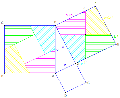 théorème de Pythagore - puzzle de Perigal - copyright Patrice Debart 2003