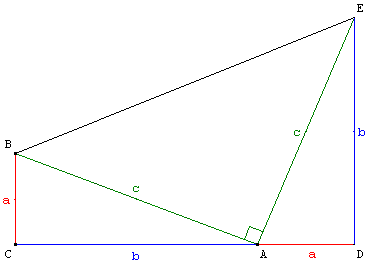 Démonstration du théorème de Pythagore et Garfield - copyright Patrice Debart 2003