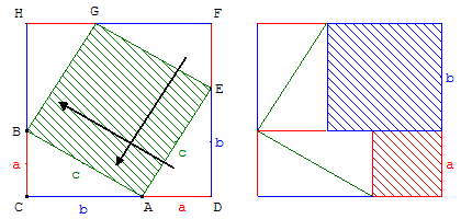 Démonstration du théorème de Pythagore - puzzle chinois - copyright Patrice Debart 2003